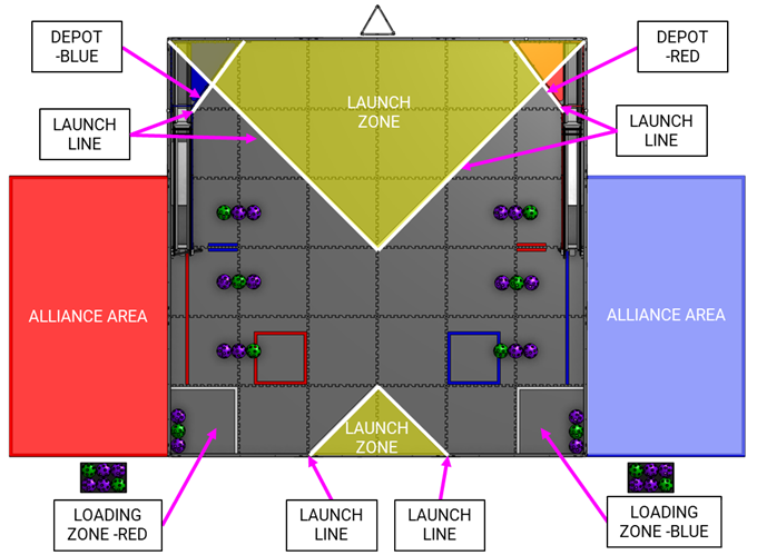 Field for FTC DECODE game